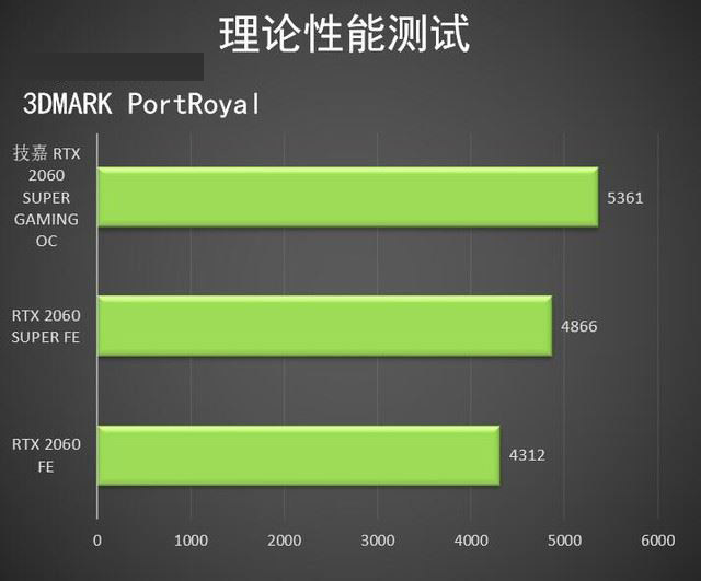 探索性能和扩展性：技嘉B85MD2V主板与GeForce GTX950的高性能解决方案  第6张