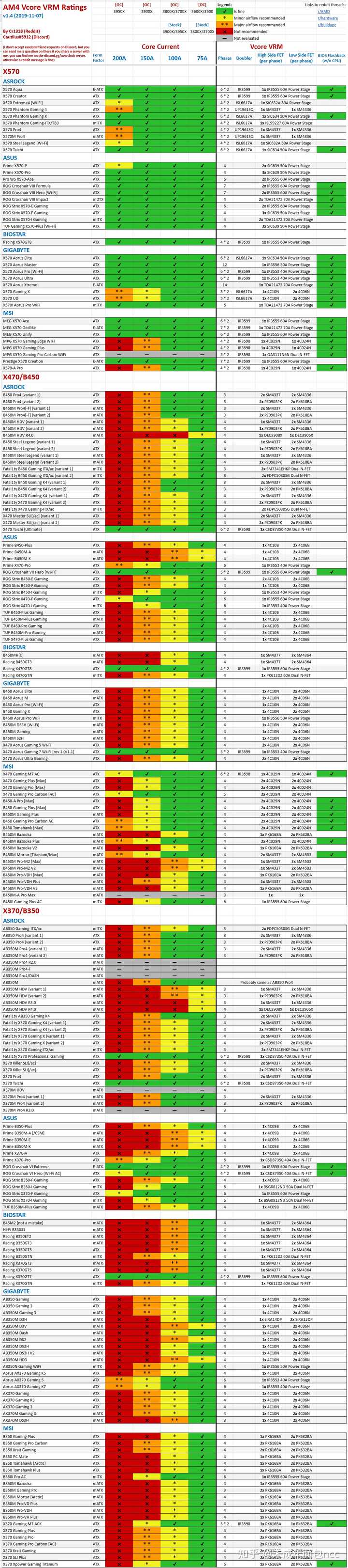 探索性能和扩展性：技嘉B85MD2V主板与GeForce GTX950的高性能解决方案  第7张