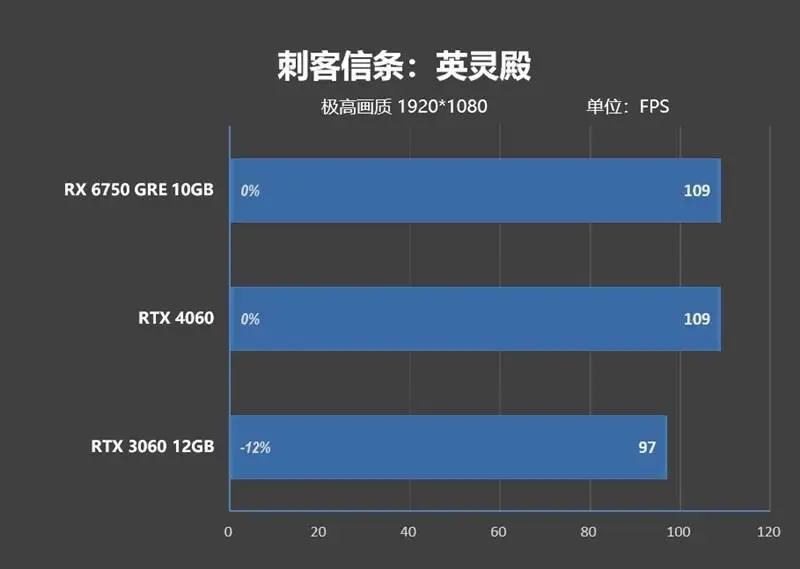 蓝宝石R9390 vs GTX970：性能、价格、功耗与散热效果全面比较  第3张