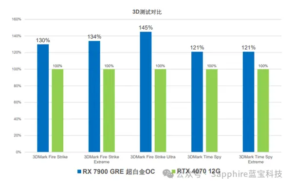 蓝宝石R9390 vs GTX970：性能、价格、功耗与散热效果全面比较  第6张