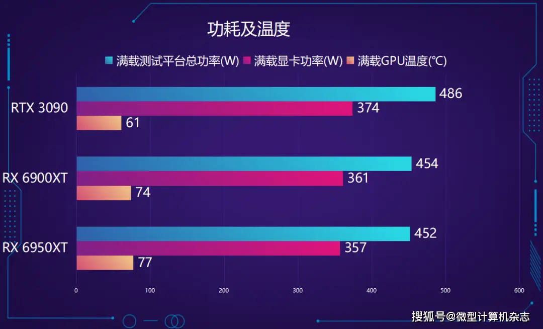 蓝宝石R9390 vs GTX970：性能、价格、功耗与散热效果全面比较  第7张