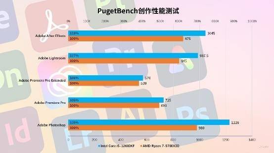 NVIDIA发布的GTX960 4GB显卡：性能稳定高效，双十一价格变动深度剖析  第1张