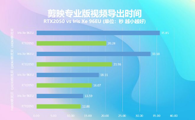 NVIDIA发布的GTX960 4GB显卡：性能稳定高效，双十一价格变动深度剖析  第3张