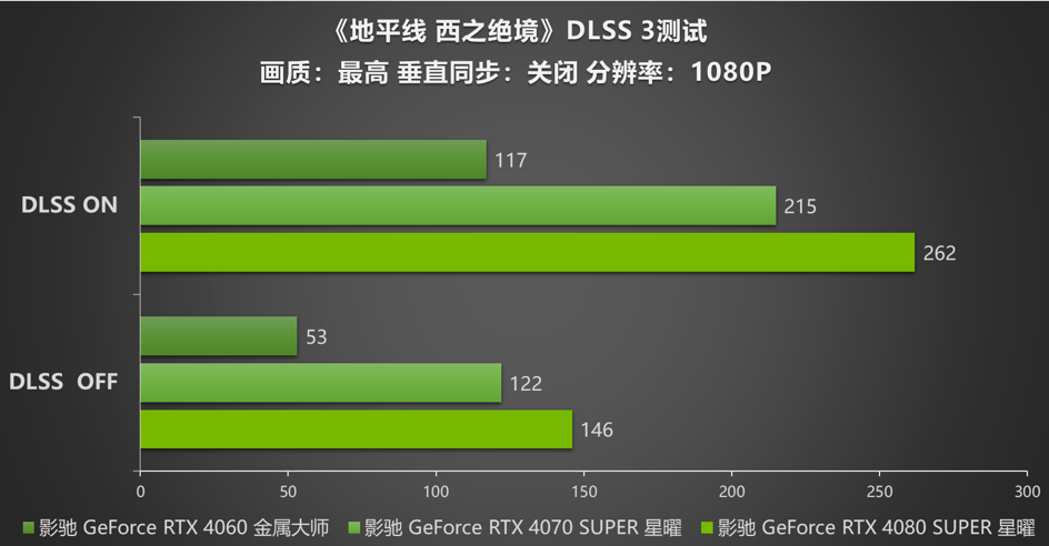 GTX1660Ti显卡在荒野大镖客2中的性能解析与优势评估  第8张