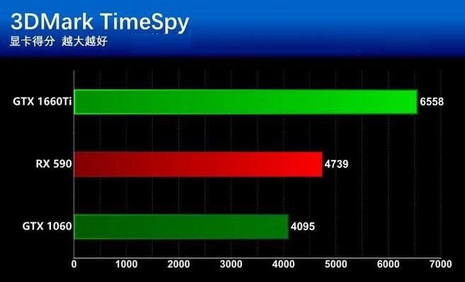 蓝宝石R7260X与GTX970对比分析：性能、优势与适用环境详解  第3张