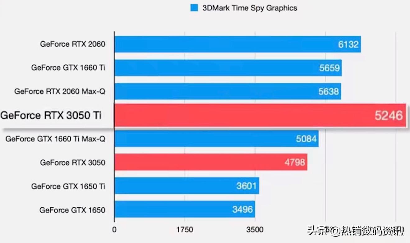 蓝宝石R7260X与GTX970对比分析：性能、优势与适用环境详解  第6张