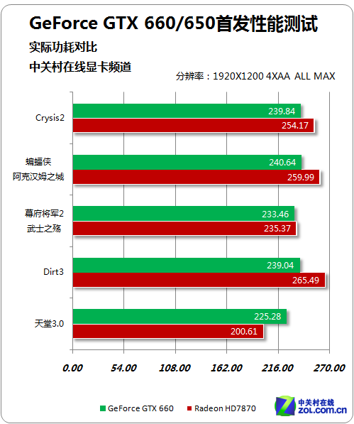 GTX660与笔记本电脑显卡性能对比：如何选择更适合你的电脑显卡？  第2张