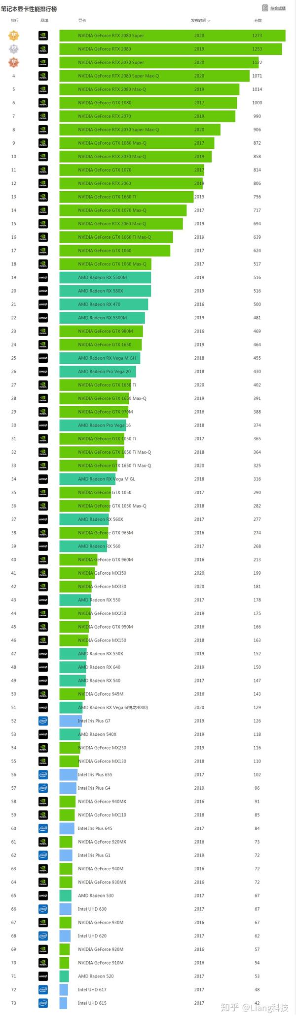 GTX660与笔记本电脑显卡性能对比：如何选择更适合你的电脑显卡？  第5张