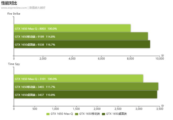 GTX660与笔记本电脑显卡性能对比：如何选择更适合你的电脑显卡？  第6张