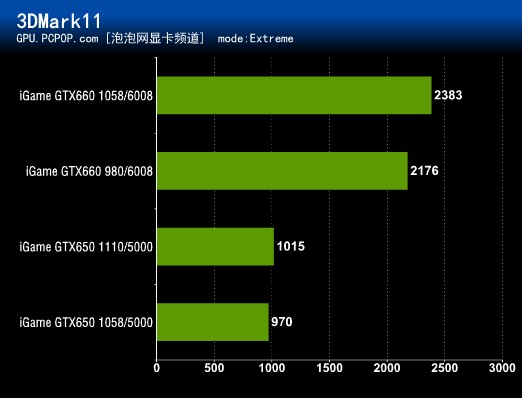 GTX660与笔记本电脑显卡性能对比：如何选择更适合你的电脑显卡？  第7张