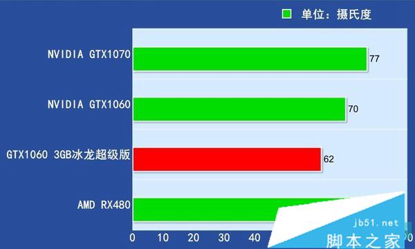 GTX660与笔记本电脑显卡性能对比：如何选择更适合你的电脑显卡？  第10张