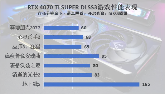 迪兰恒进显卡性能评测：探究R7240与GTX750Ti的性能与特色  第3张