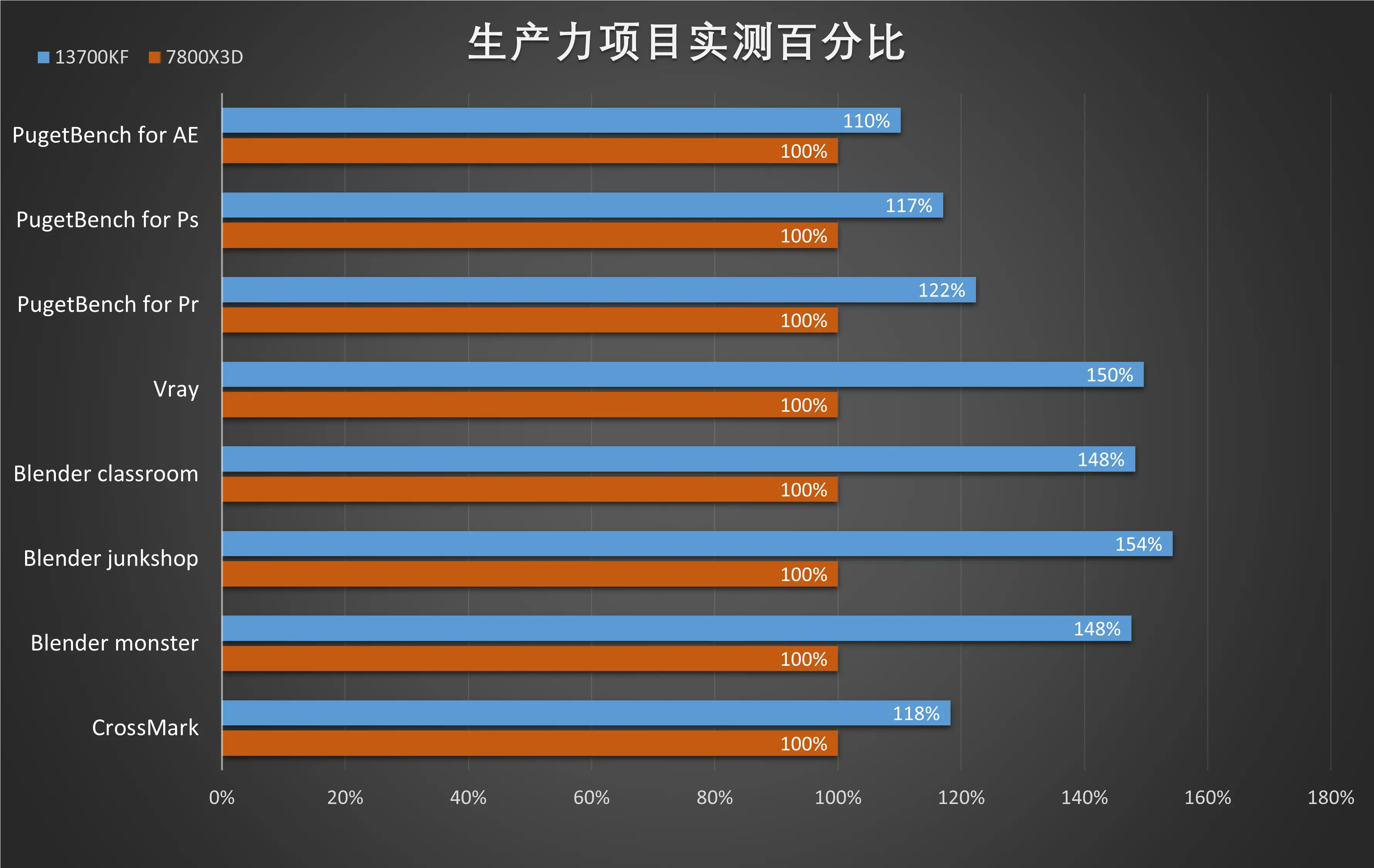 迪兰恒进显卡性能评测：探究R7240与GTX750Ti的性能与特色  第4张