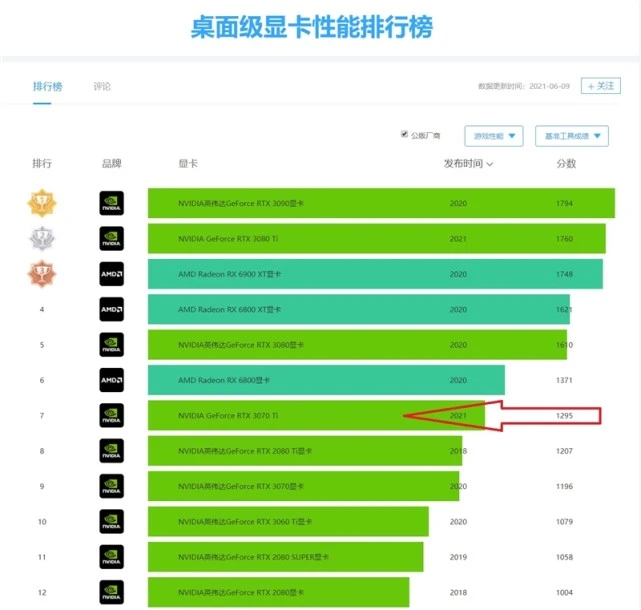 GTX1660Ti流处理器配置深度剖析：性能指标与搭配方案全面解析  第5张