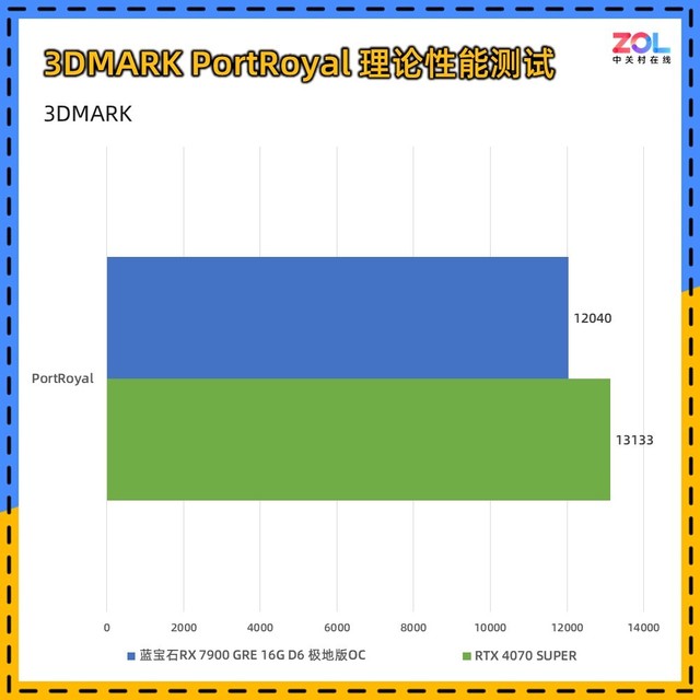 公版GTX660Ti显卡散热器更换技巧及替代品选择指南：提升效能、降噪音  第5张