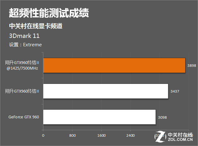 如何决定是否将GTX960显卡升级至4GB？深度剖析及性能对比  第7张