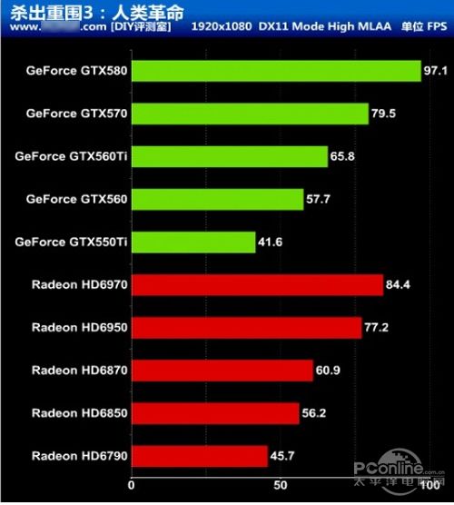 GTX550Ti显卡：揭秘投入市场的性能与定位对消费者的重大影响  第6张