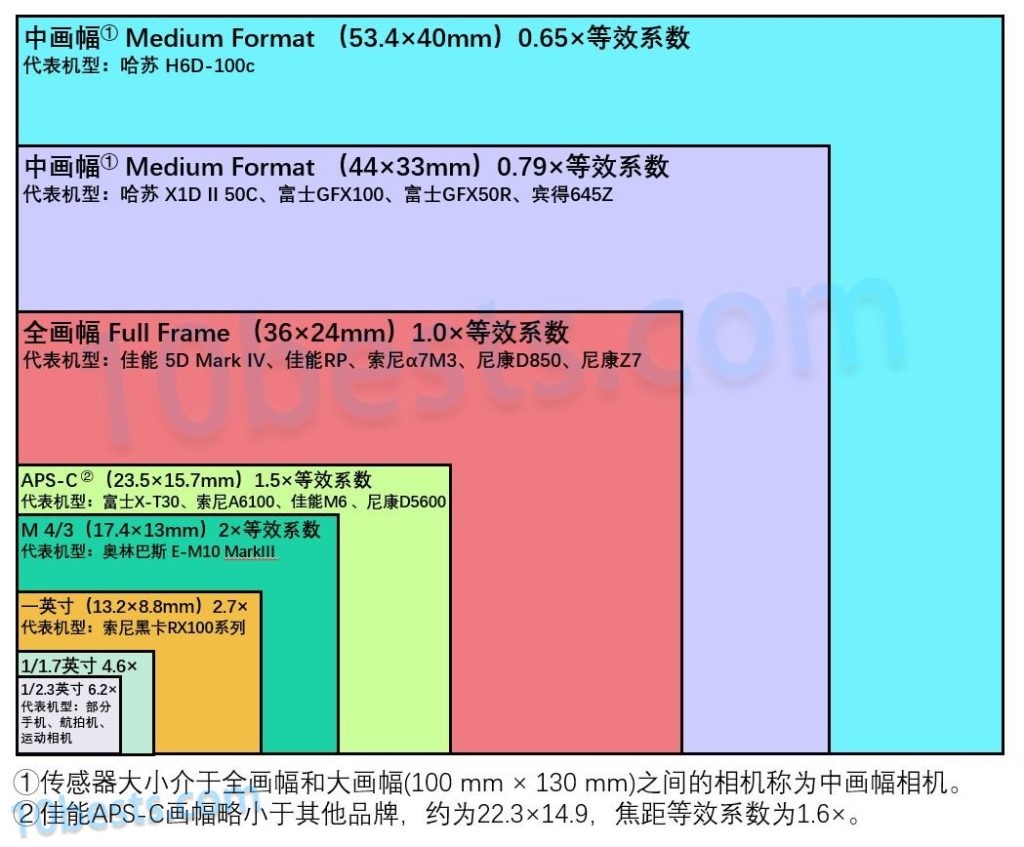 GTX550Ti与GT640性能对比：详尽测评与选购指南