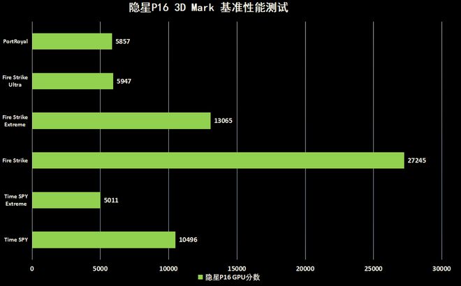 i7 GTX1080 笔记本性能评测：专业人士与游戏玩家的理想选择  第1张