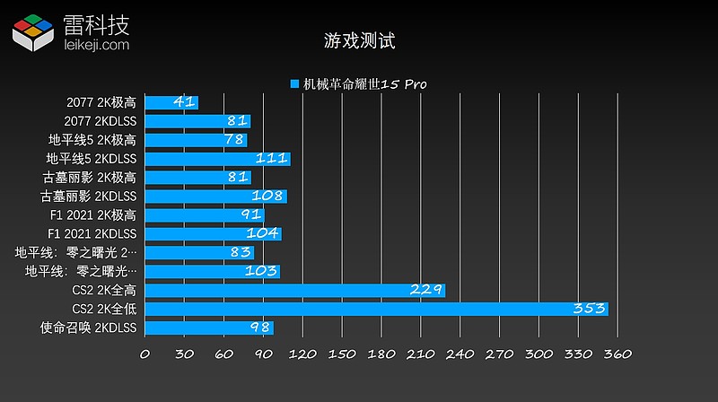 i7 GTX1080 笔记本性能评测：专业人士与游戏玩家的理想选择  第6张