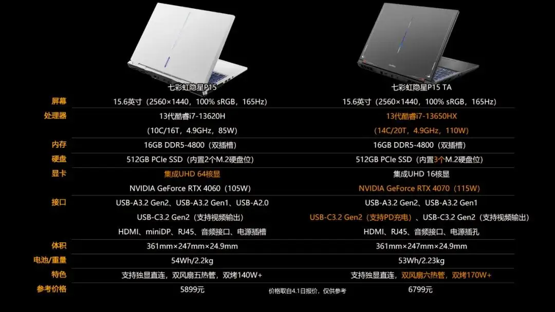 i7 GTX1080 笔记本性能评测：专业人士与游戏玩家的理想选择  第7张