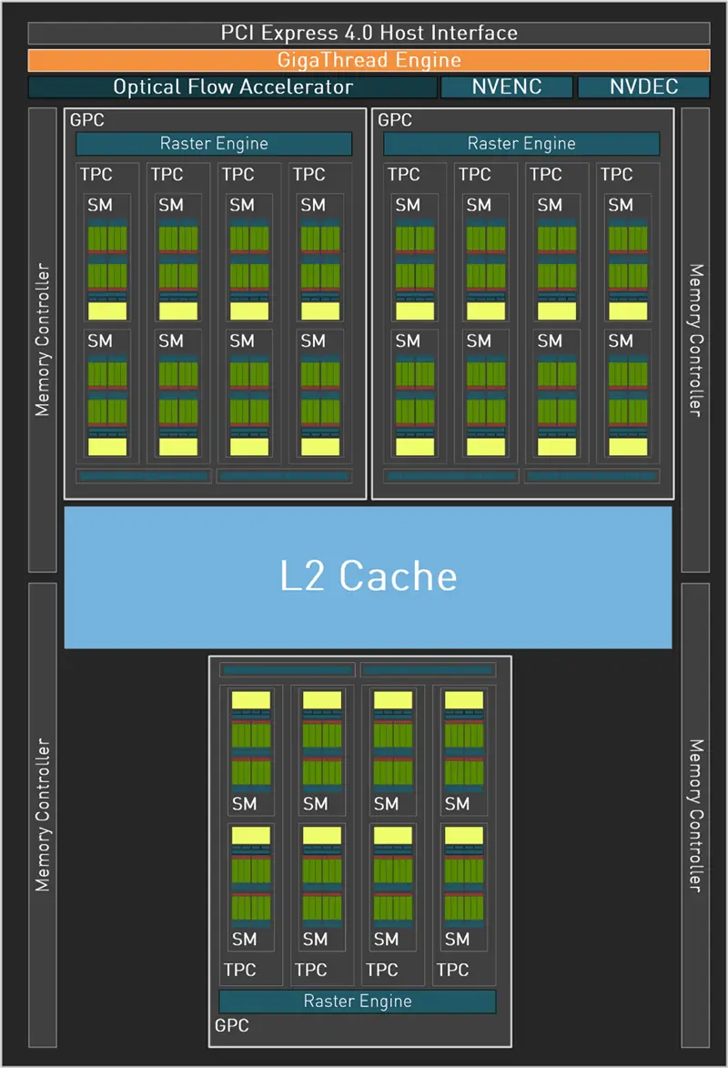 影驰GTX760名人堂降频效果及潜在影响深度探讨：满足独特需求的显卡优化策略  第2张