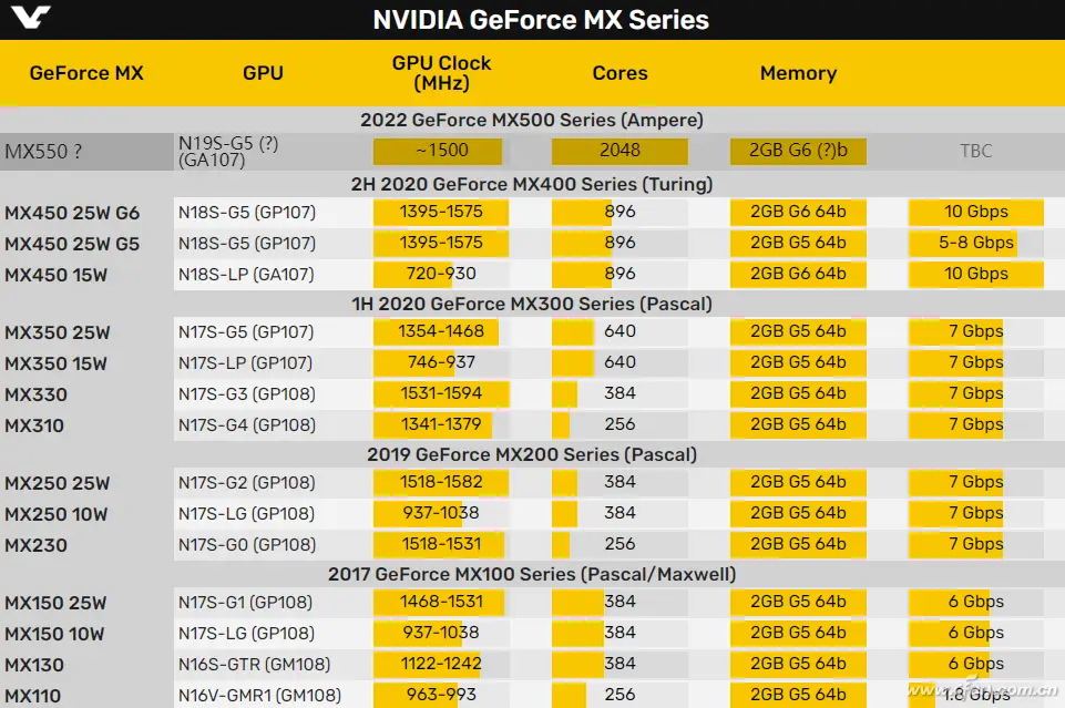 AMD Radeon R9390X vs NVIDIA GeForce GTX980：性能、功耗、散热与售价综合对比分析  第2张