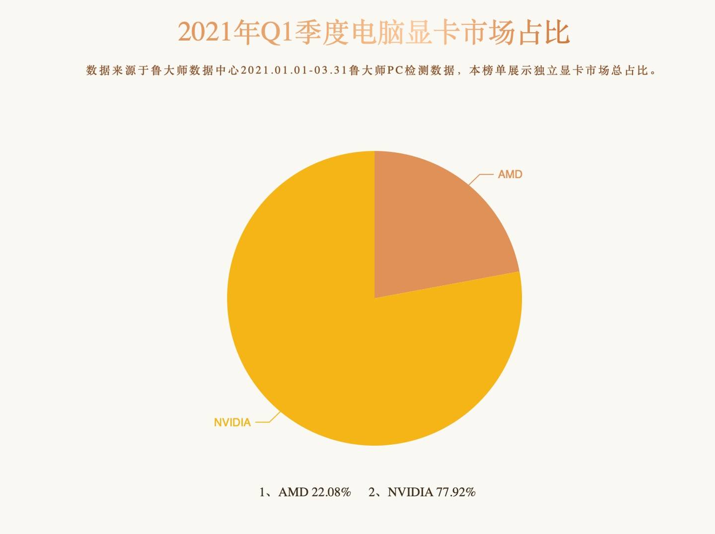 AMD Radeon R9390X vs NVIDIA GeForce GTX980：性能、功耗、散热与售价综合对比分析  第8张