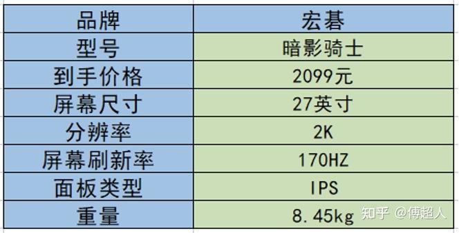 如何选择最佳帧速率显示器：GTX760显卡用户的完美购买指南  第2张