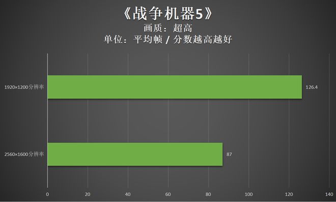 如何选择最佳帧速率显示器：GTX760显卡用户的完美购买指南  第5张