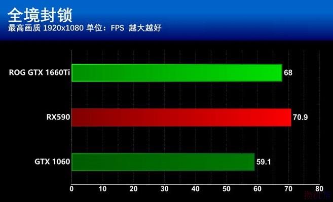 深度解析铭瑄GTX970接口性能及双链路DVI支持情况  第6张