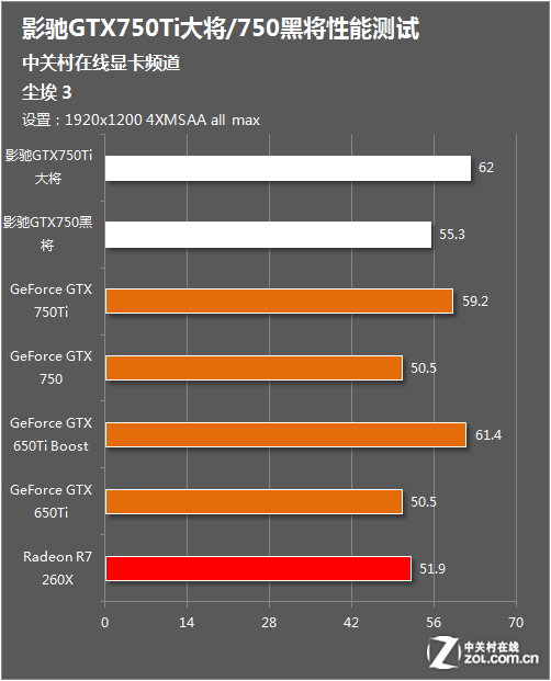 影驰GTX750Ti公版显卡配230W电源：性能评估与电源需求详解