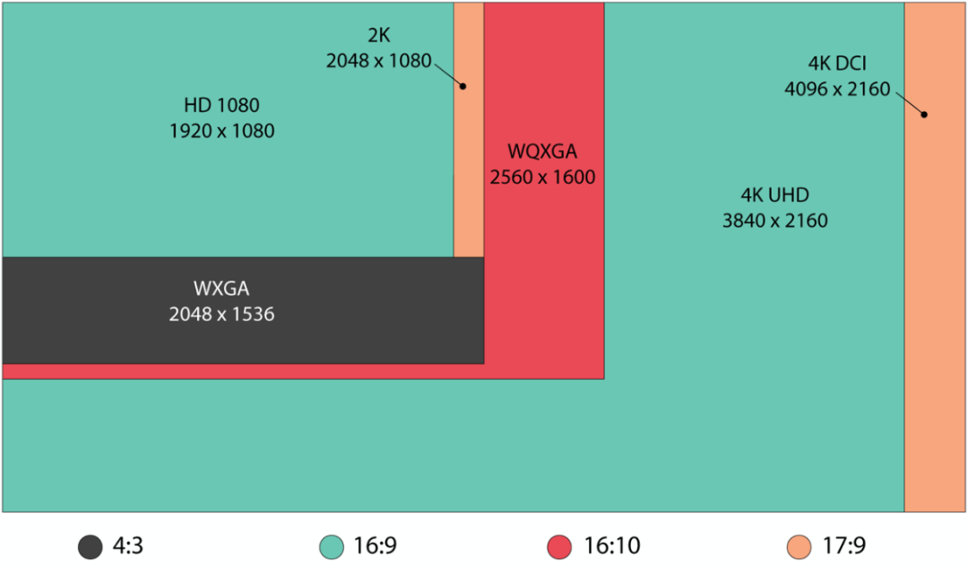 2560X一分辨率 GTX780 高清晰度2560X显示与强劲GTX780显卡：技术特性与未来趋势深度剖析  第1张