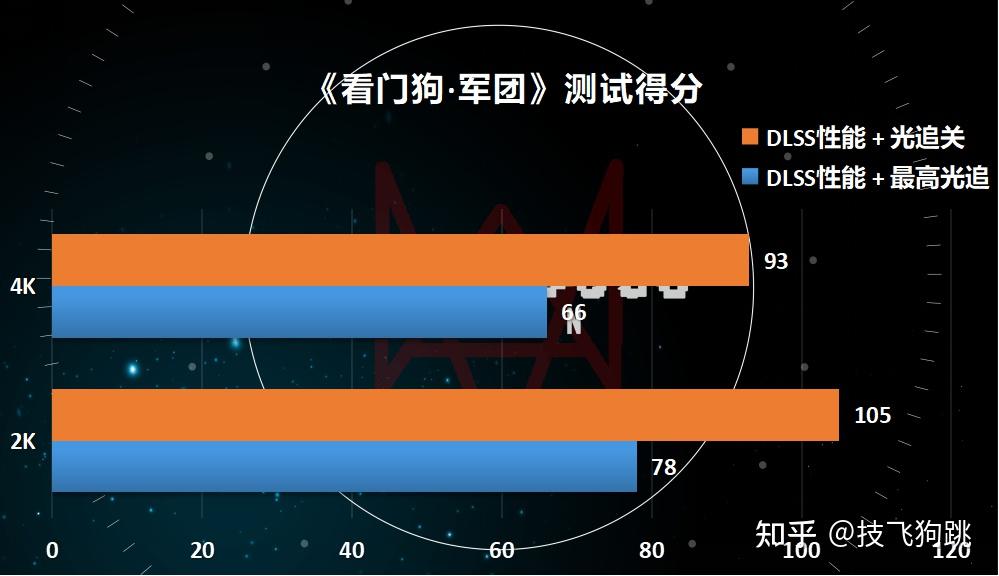 影驰GTX960名人堂4GHOF显卡：性能之巅，数码科技新高度  第1张