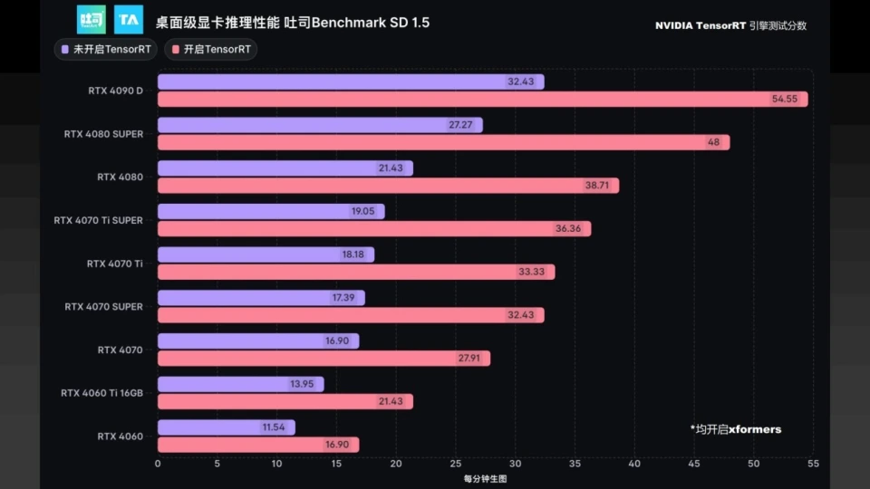 如何优化GTX750Ti在GTA5中的游戏体验：详解画面设置与性能提升  第10张