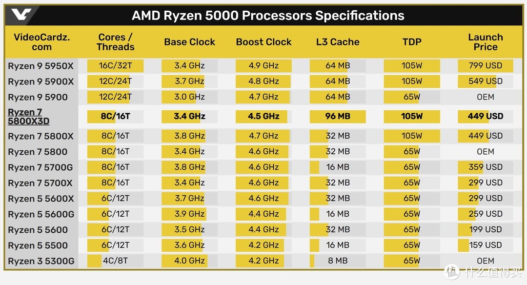 r9 295x2对比gtx1080 AMD R9295X2与NVIDIA GTX1080性能对比及架构分析：决策前必读的全面指南  第4张