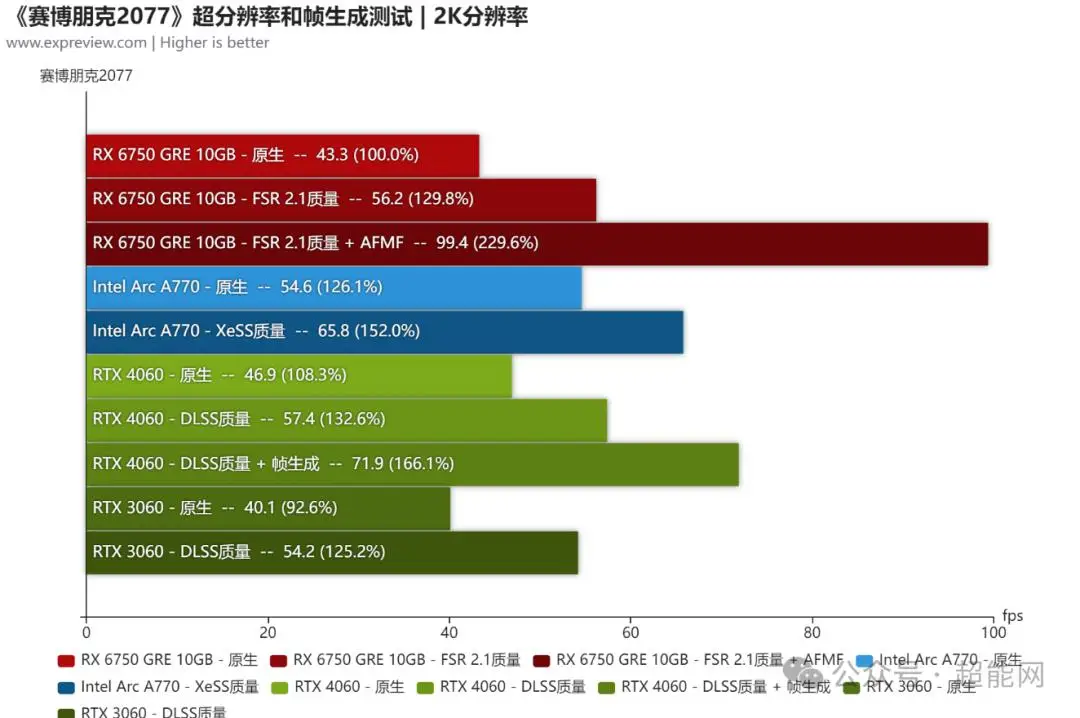 NVIDIA GTX550Ti vs. AMD HD7750：性能比较与选购指南  第2张