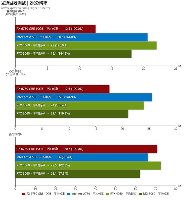 NVIDIA GTX550Ti vs. AMD HD7750：性能比较与选购指南  第4张