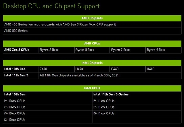 NVIDIA GTX550Ti vs. AMD HD7750：性能比较与选购指南  第5张