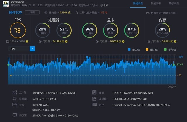 GTX750Ti显卡在侠盗猎车手5中的分辨率选择及性能影响深度解析  第1张