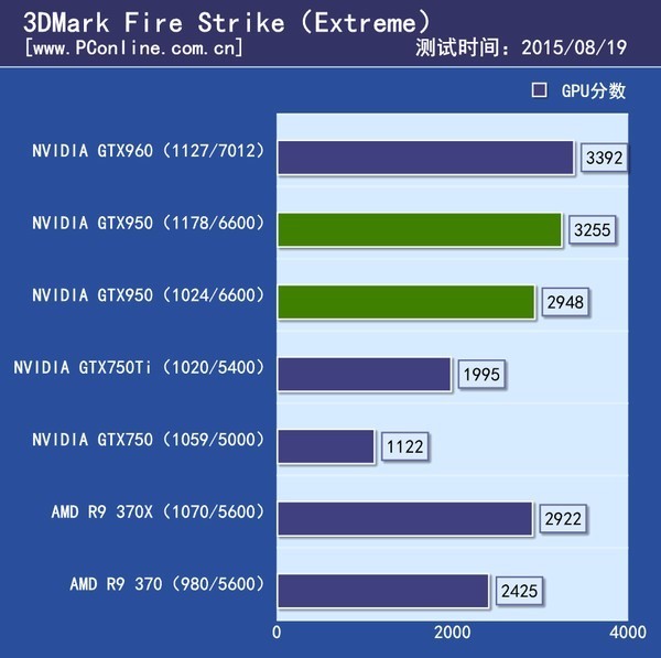 GTX750Ti显卡在侠盗猎车手5中的分辨率选择及性能影响深度解析  第10张