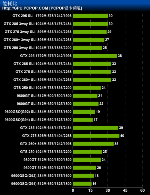 影驰GTX260上将版：性能回顾与市场现状分析，显卡产业巨变下的探索与前景展望