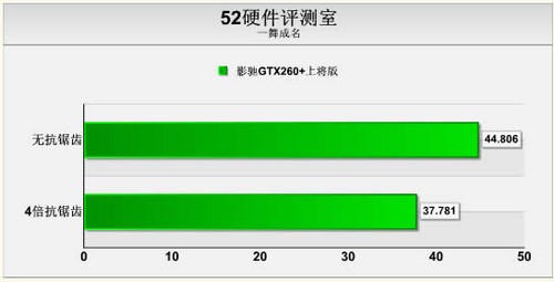 影驰GTX260上将版：性能回顾与市场现状分析，显卡产业巨变下的探索与前景展望  第4张