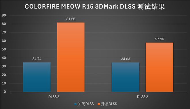 影驰发布的GTX750黑将显卡：2K显示功能引领GPU市场新潮流  第9张