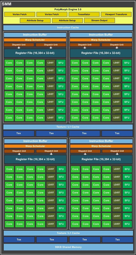 AMD R9290X与NVIDIA GTX970：性能与画质对比，为游戏玩家提供选购建议  第5张