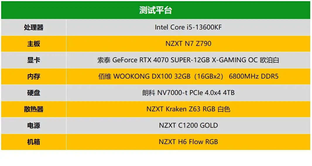 GTX650ti搭配i5处理器：游戏表现深度分析与技术特性探究  第6张