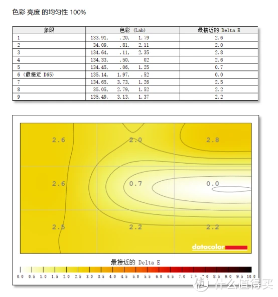 GTX650ti搭配i5处理器：游戏表现深度分析与技术特性探究  第9张