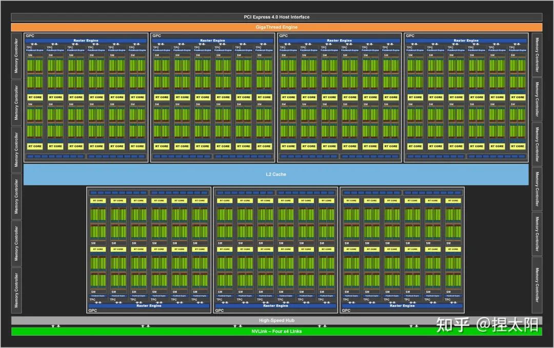 索泰GTX460V2显卡：114天使用寿命，1GB GDDR5显存，多领域实战案例深度探讨  第2张