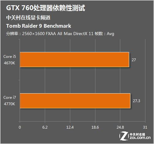 深度剖析七彩虹GTX1660在2K分辨率下的性能表现及技术特色