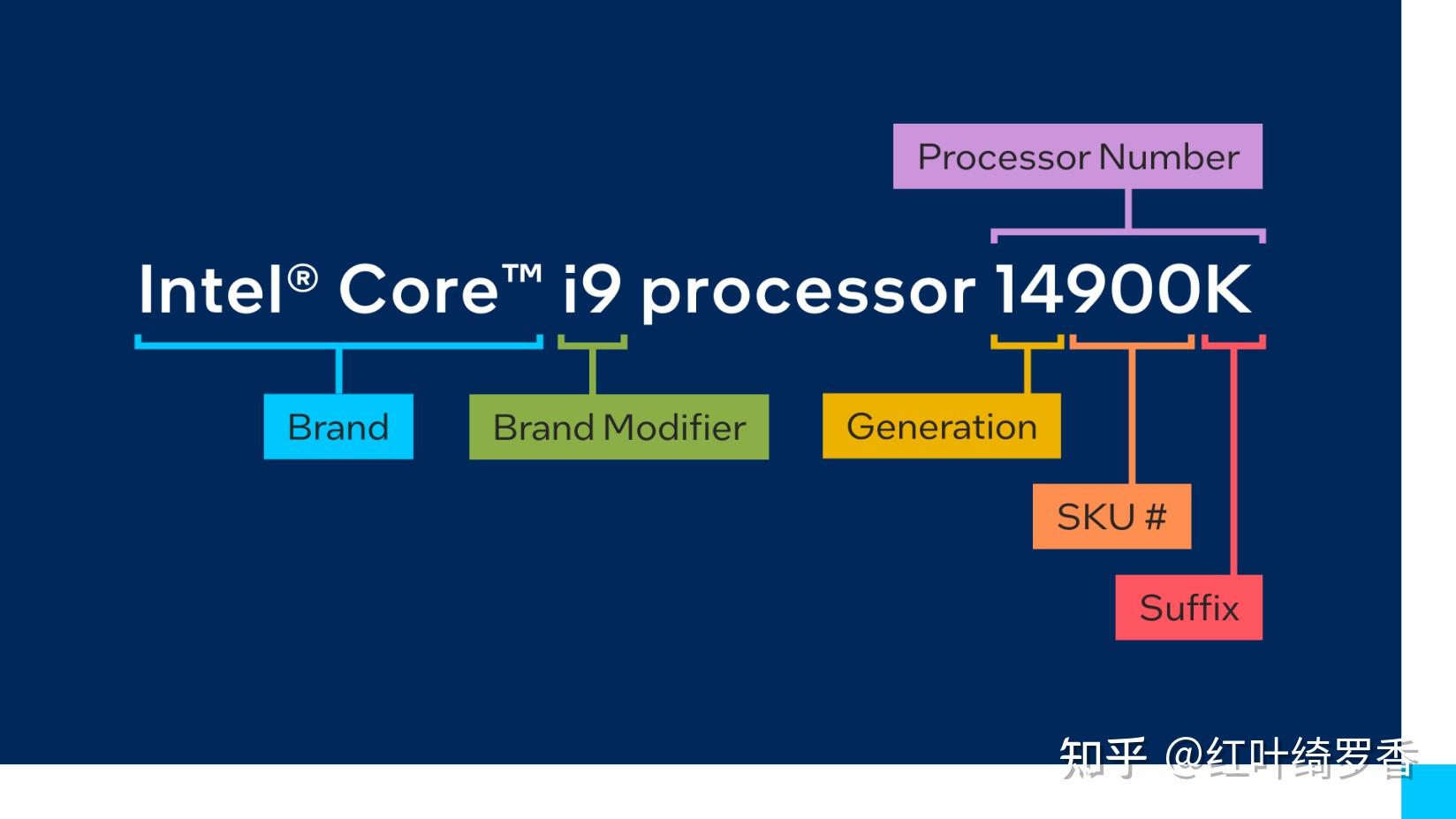 如何选择最适宜的CPU和GPU？深度探讨i5搭配GTX750i与i3的性能优劣